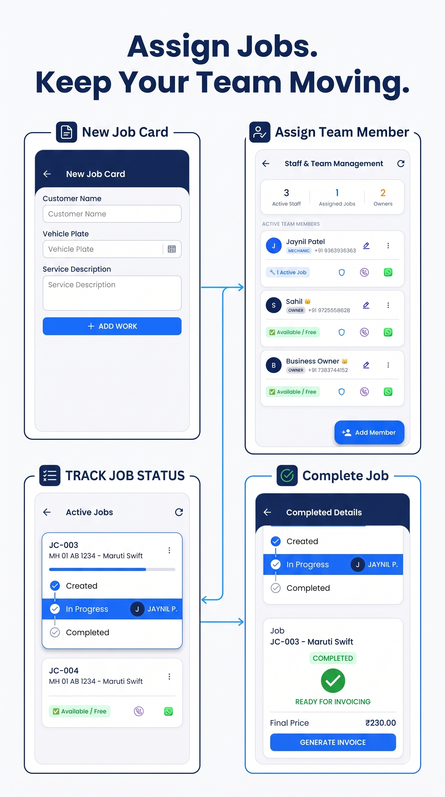 Job Cards & Team Delegation